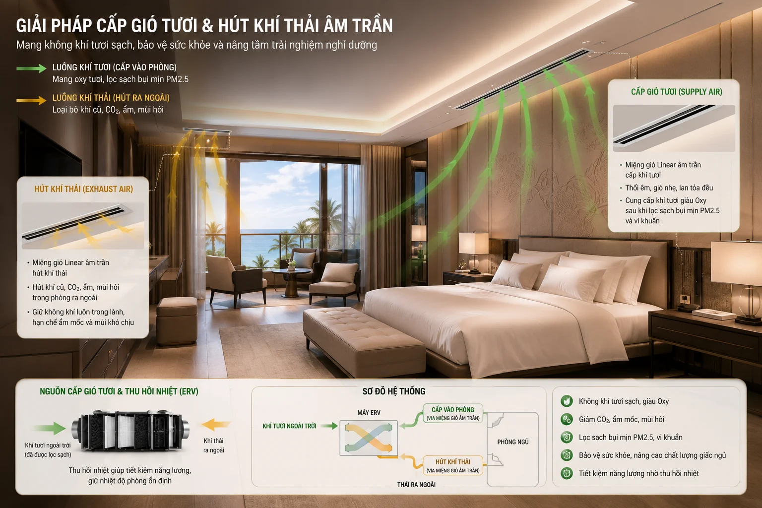Hệ thống thông gió cấp khí tươi âm trần phòng ngủ khách sạn 5 sao
