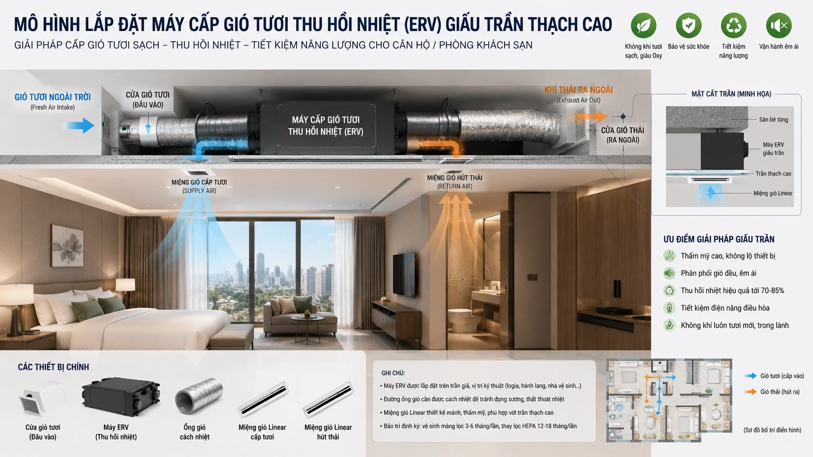 Thi công máy cấp khí tươi ERV lọc bụi mịn cho phòng ngủ khách sạn Điện máy ELC