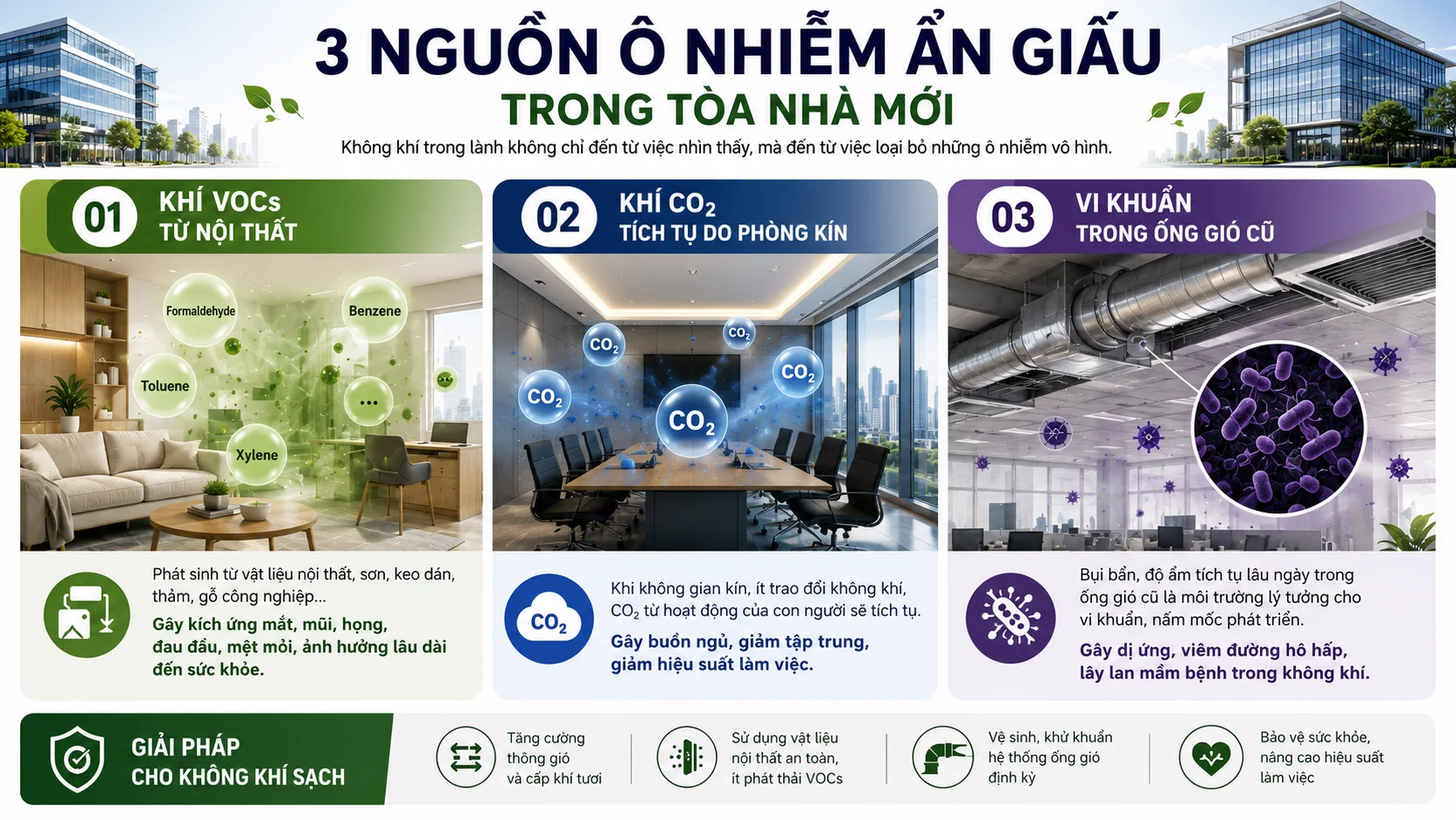 Các nguyên nhân gây ô nhiễm không khí trong tòa nhà mới xây