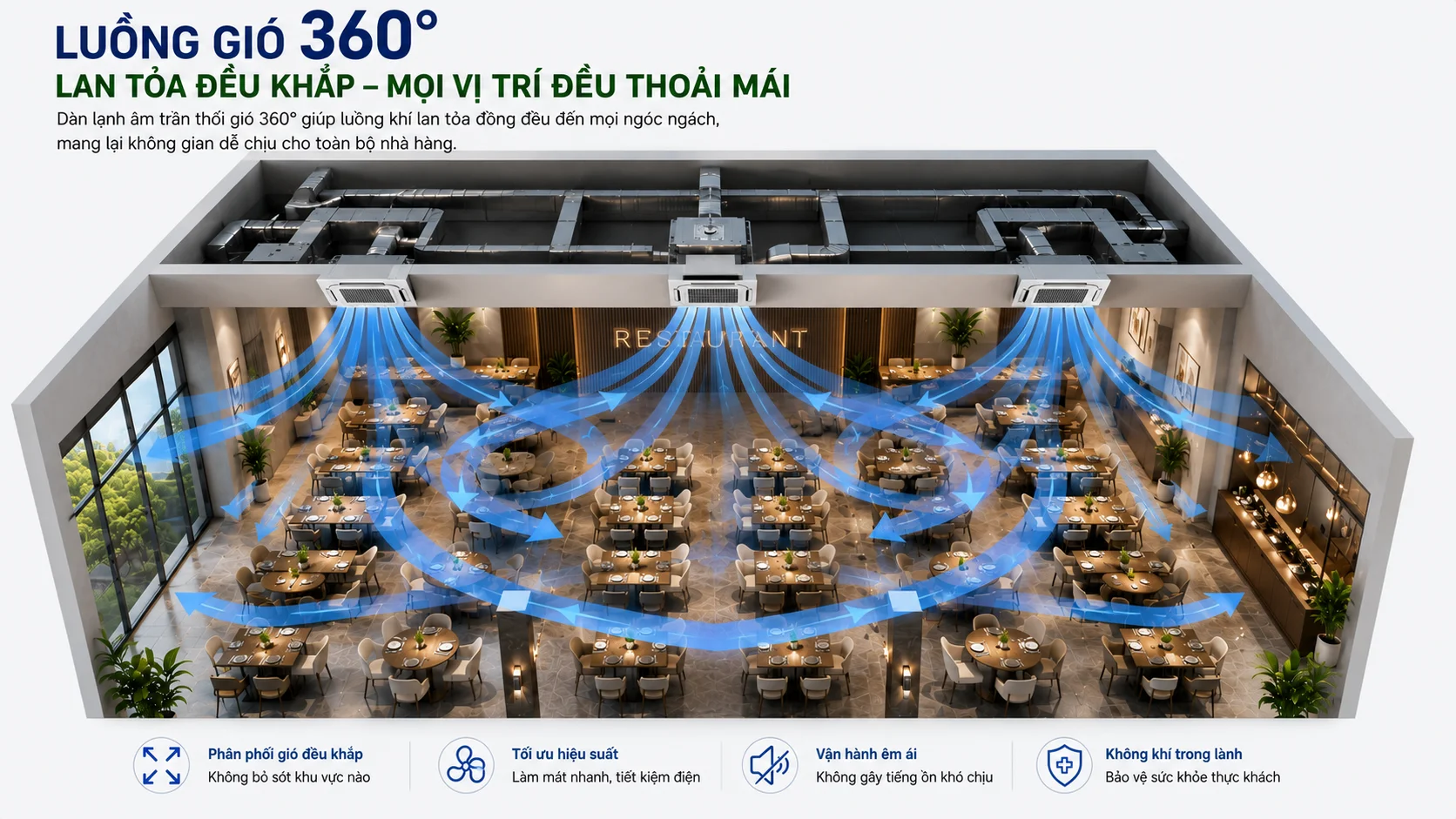 Sơ đồ hướng phân bổ gió đa hướng của điều hòa âm trần nhà hàng