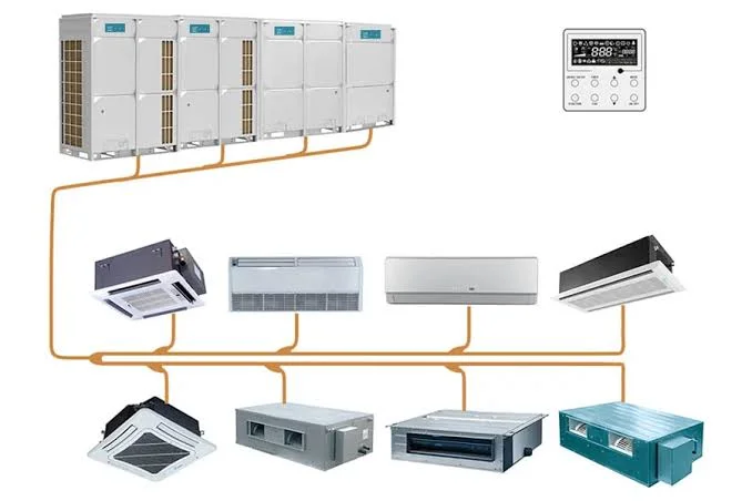 Hệ thống điều hòa trung tâm là gì? Khi nào công trình nên dùng VRV/VRF?