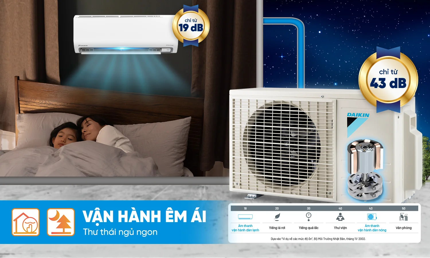 Máy lạnh Daikin Inverter 2.5HP FTKB60ZVMV