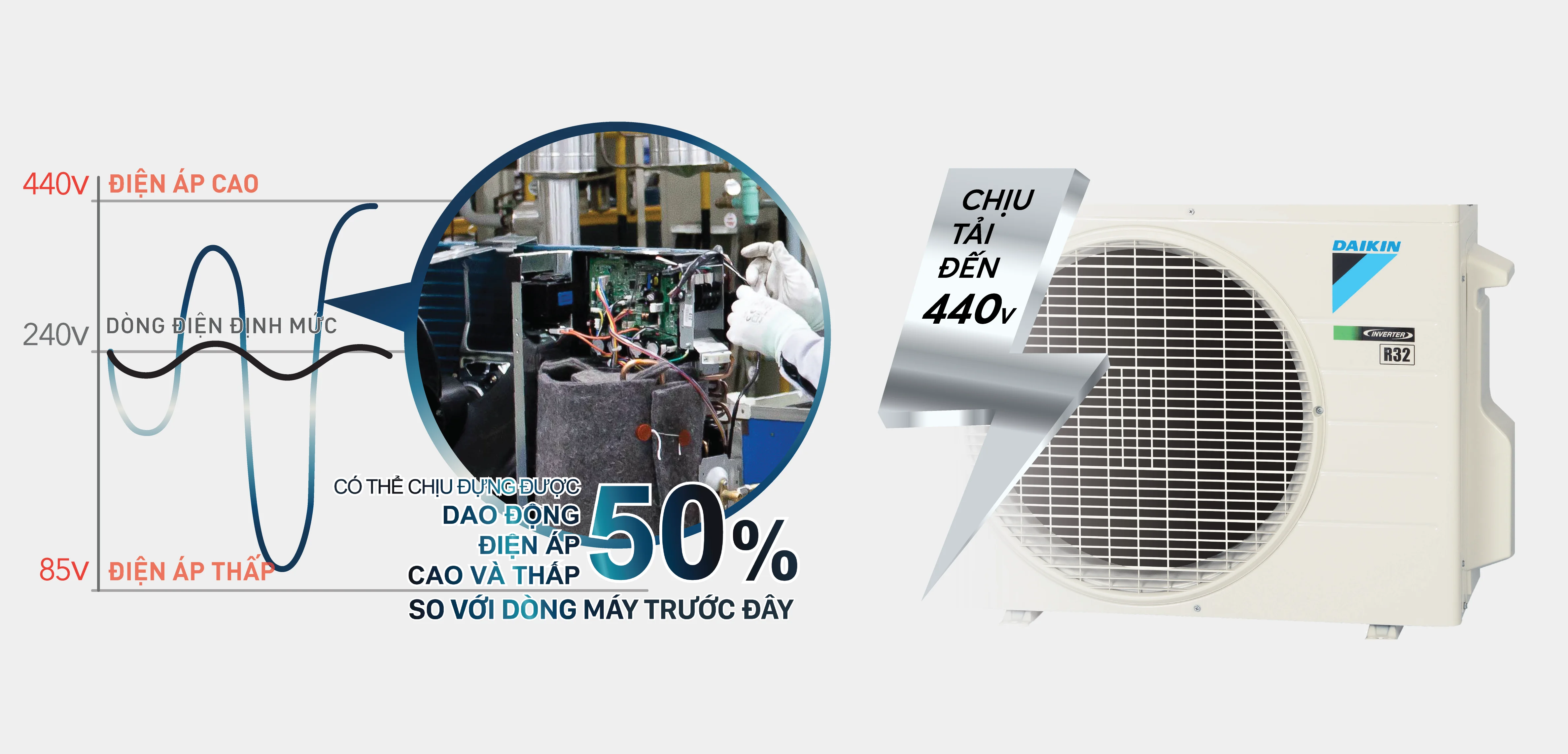 Máy lạnh Daikin Inverter 2.5HP FTKB60ZVMV