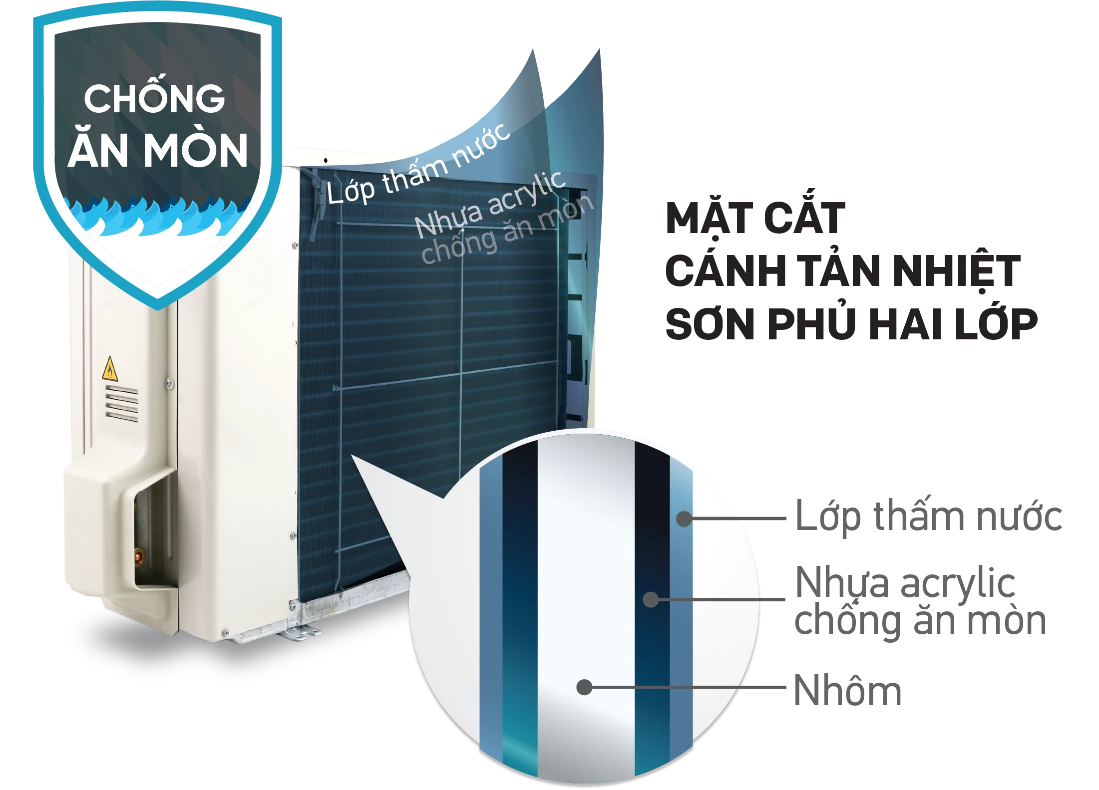 Máy lạnh Daikin Inverter 2.5HP FTXM60XVMV