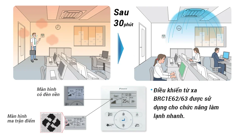 Máy lạnh âm trần cassette Daikin Inverter 4HP FCF100CVM