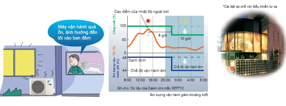 Máy lạnh âm trần cassette Daikin 2.5HP FCNQ21MV1 