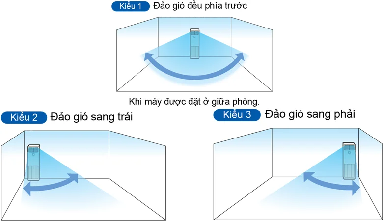 Máy lạnh tủ đứng Daikin Inverter 5HP FVA125AMVM  